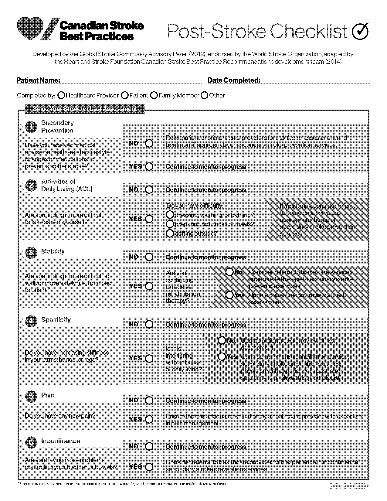 road test canada checklist